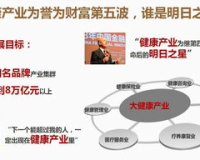 zhaosf换啥,建议:zhaosf:揭示下一个投资风口，把握财富升级新机会!