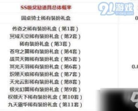 奇迹概率学家,癌症患者可以吃些什么？不能吃些什么？