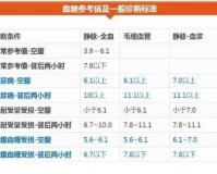 尿酸指数1.85正常吗