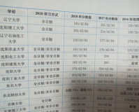 尿液细菌1.80正常吗,尿细菌1.80正常与否需视情况分析。