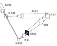 外倾1.76,斜率1.76:对人类行为的新维度的理解