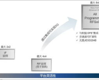 haosf架构:未来技术的先锋，颠覆传统编程模式的革命者