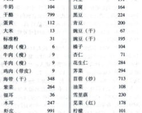 牛奶过敏值1.85,牛奶过敏的临界值：1.85，你还在安全范围内吗？