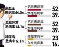 血脂1.76，轻松降脂的秘密武器！