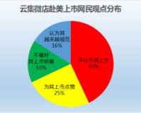 haosf无忧论坛上逛,无忧论坛上的热门话题：网络社交与现实生活的交织