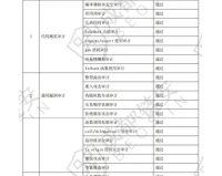 www zhaosf com,探究智能合约审计安全的重要性及实现路径