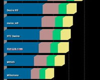 1.50 1.80测评,建议:对比1.50和1.80的测评，到底哪个更适合你?