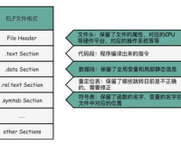 zhaosf cpm,Zhao SF CPM理论:深入研究复杂系统的新视角