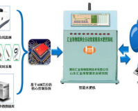 3000ok发布