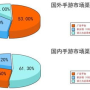 手游推广渠道有哪些,手游代理怎么推广，有哪些方式？