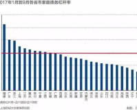 同业杠杆率不超1.80，稳健经营引领行业新风向