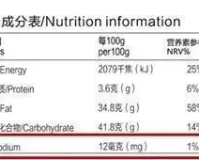 钠质控样1.85浓度,建议:控制钠质样浓度，专家解析健康隐患及应对方法