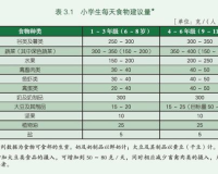 1.85身高盖被尺寸