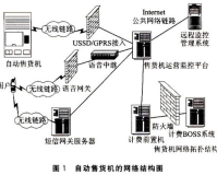 mir2haosf:新的分布式存储系统，保护你的数据。