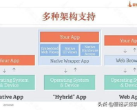 zhaosf 自动跳转