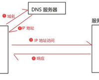 Zhaosf近期无法访问的全面分析