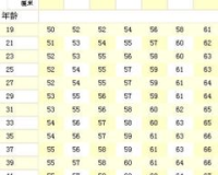 1.80米标准体重是多少,建议:1.8米的标准体重是多少?了解健康指数。