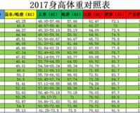 1.85米高体重,身高1.85米，体重多少才标准?健康身体的秘密。