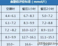 ana指标 1.80,AA指标1.80，我们发现了健康和疾病之间神秘的关系