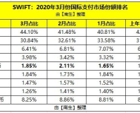 人民币支付占比1.85%,建议:人民币支付占比上升至1.85%，成为全球支付市场的重要力量!