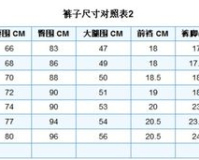 1.80米穿多大码的裤子, 1.80米穿多少码裤子?尺码合适，完美身材一览无余。