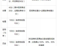 1.85的分数是多少:回答你的疑问