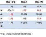 丙肝指标1.85,c型肝炎指标，你知道多少?1.85如何预防和治疗?