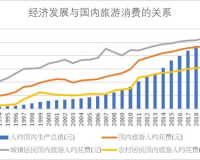 建议:人均GDP1.76万美元，这个国家怎么办?