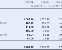 domain zhaosf.org,从资产破亿，月薪5000到年入千万，这个90后要怎么做?