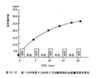 揭秘乳酸高1.85：健康警报拉响，你该如何应对？