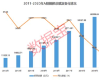 担保比例1.76,建议:如何保证您的资金安全比例为1.76 ?