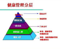 乳酸脱氢酶1.85这是一个揭开健康秘密的神秘数字