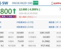 1.76万亿港币,1.76万亿港元!香港股市创历史新高，背景揭秘