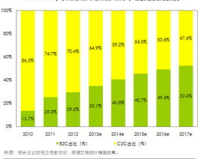 费率1.85是多少,费率1.85是金融交易，每100元的交易额需要支付1.85元的费用