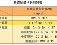 bmi 1.76米,建议:身高76cm的减肥达人教你如何保持健康体重