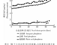 无机磷1.85偏高的原因, 1.85无机磷含量高的原因