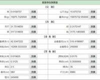 市斤1.76多少斤,市斤1.76等于多少斤?斤和斤的单位换算。