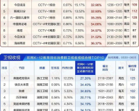 haosf.conwww.,你必须确定你文章的主题和目标受众