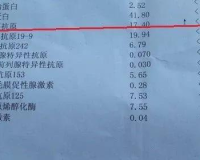 抽血查癌胚抗原1.85,抽血查癌抗原1.85，告诉你身体情况如何!