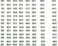 150斤1.85米男,对于一个1.85米的男性，体重150斤（约77公斤）是一个相对平均的体重