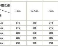 1.76米标准胸围,女性标准三围尺寸对照表