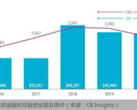 zhaosf：揭示未来科技趋势，引领智能生活新篇章