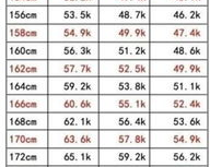 1.85体重120正常吗,我净量一米八八的个头体重120多腰围才1尺八算是正常吗