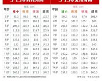 1.85米120斤正常吗,建议:身高1.85米120斤，这样的体重正常吗?健康专家来解答