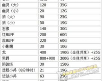 1.80版英雄升级经验表,建议:80版英雄升级经验表揭秘，让你轻松掌握升级秘诀!