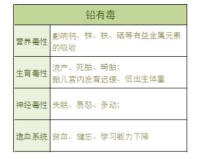 血铅1.85,建议:铅血为1.85，你的健康是\\“铅\\”色!