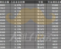 年化1.85厘贷款,年1.85厘是非常低成本的贷款，对于需要短期资金周转的人来说是非常好的选择