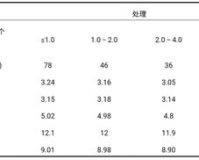 scc指标1.85,===================================