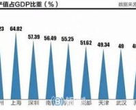 天津1.85万亿gdp,谁知道天津历年GDP统计数据