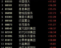 负债1.85万亿元，这家公司如何应对危机？